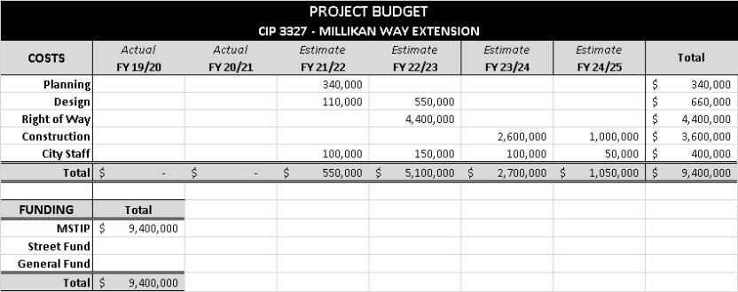 CIP 3327 - Millikan Way Extension Project Budget for FY 2019 - 2025.